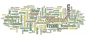 Complete #SS14 Wordle